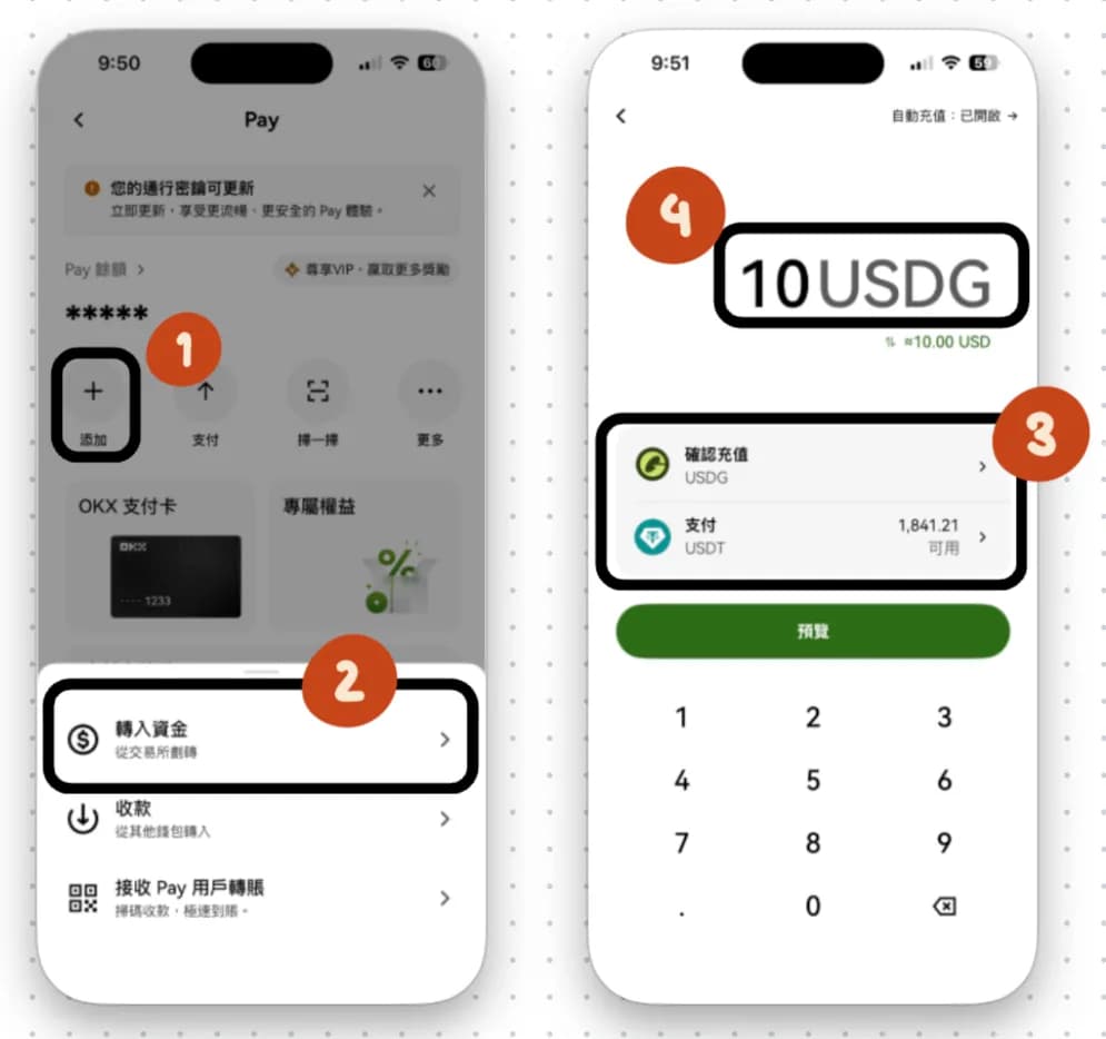 將交易所餘額兌換為 USDG 並轉入卡片可用餘額流程
