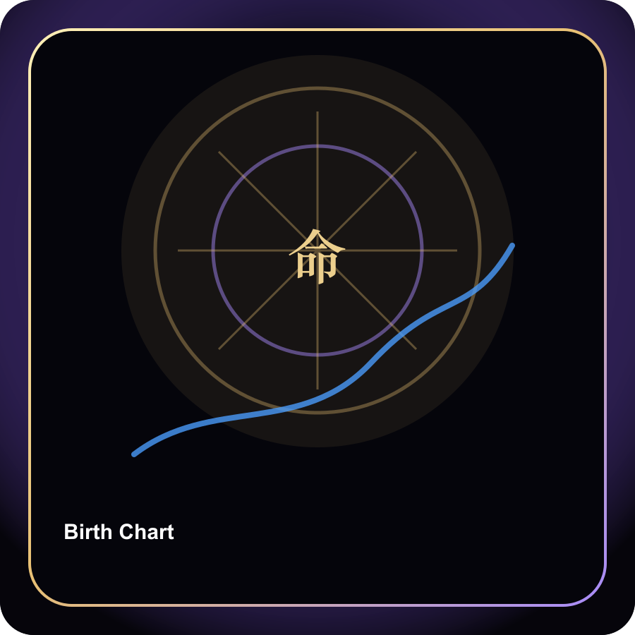 命盤光輪神諭圖像